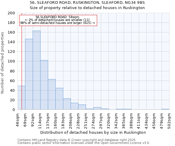 56, SLEAFORD ROAD, RUSKINGTON, SLEAFORD, NG34 9BS: Size of property relative to detached houses houses in Ruskington