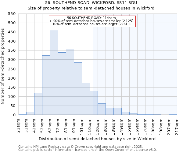 56, SOUTHEND ROAD, WICKFORD, SS11 8DU: Size of property relative to semi-detached houses houses in Wickford