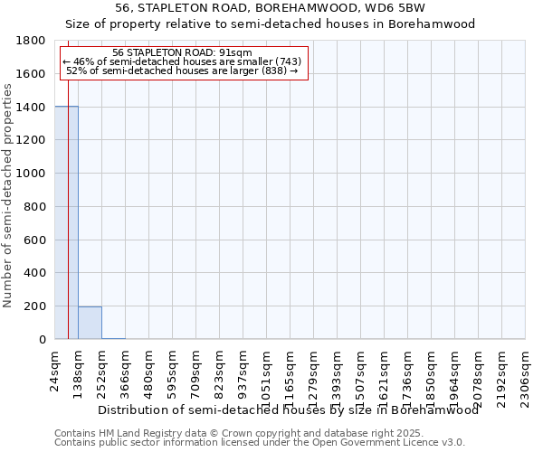 56, STAPLETON ROAD, BOREHAMWOOD, WD6 5BW: Size of property relative to semi-detached houses houses in Borehamwood