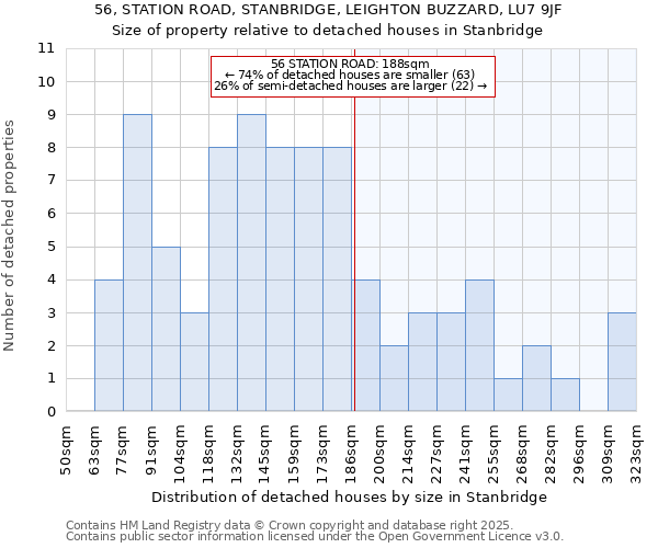 56, STATION ROAD, STANBRIDGE, LEIGHTON BUZZARD, LU7 9JF: Size of property relative to detached houses houses in Stanbridge