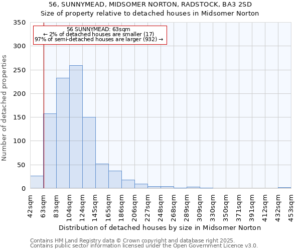 56, SUNNYMEAD, MIDSOMER NORTON, RADSTOCK, BA3 2SD: Size of property relative to detached houses houses in Midsomer Norton