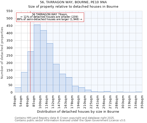 56, TARRAGON WAY, BOURNE, PE10 9NA: Size of property relative to detached houses houses in Bourne