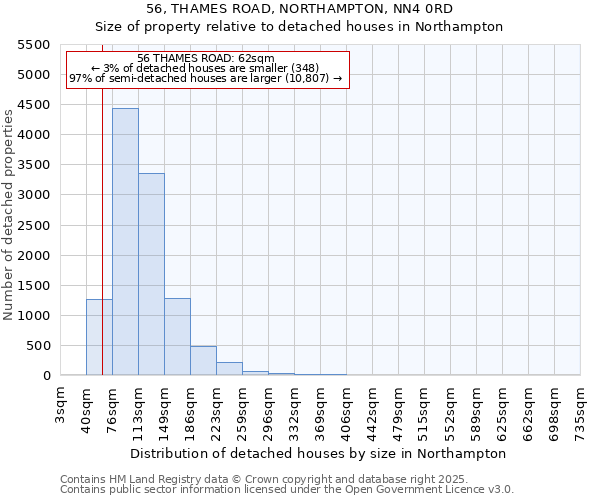 56, THAMES ROAD, NORTHAMPTON, NN4 0RD: Size of property relative to detached houses houses in Northampton