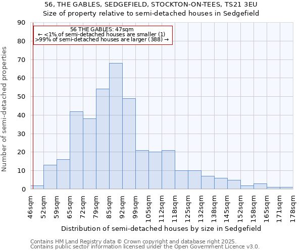 56, THE GABLES, SEDGEFIELD, STOCKTON-ON-TEES, TS21 3EU: Size of property relative to semi-detached houses houses in Sedgefield