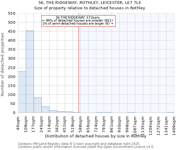 56, THE RIDGEWAY, ROTHLEY, LEICESTER, LE7 7LE: Size of property relative to detached houses houses in Rothley