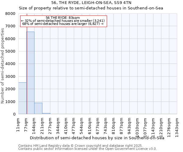 56, THE RYDE, LEIGH-ON-SEA, SS9 4TN: Size of property relative to semi-detached houses houses in Southend-on-Sea