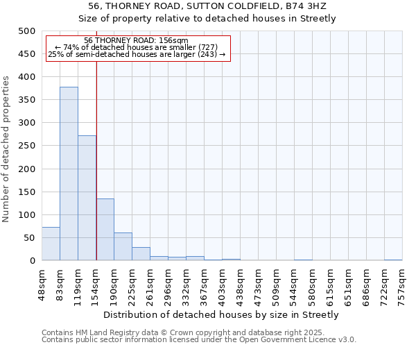 56, THORNEY ROAD, SUTTON COLDFIELD, B74 3HZ: Size of property relative to detached houses houses in Streetly