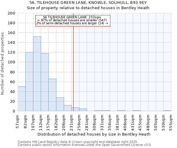 56, TILEHOUSE GREEN LANE, KNOWLE, SOLIHULL, B93 9EY: Size of property relative to detached houses houses in Bentley Heath
