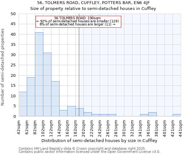 56, TOLMERS ROAD, CUFFLEY, POTTERS BAR, EN6 4JF: Size of property relative to semi-detached houses houses in Cuffley