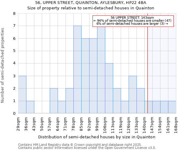 56, UPPER STREET, QUAINTON, AYLESBURY, HP22 4BA: Size of property relative to semi-detached houses houses in Quainton