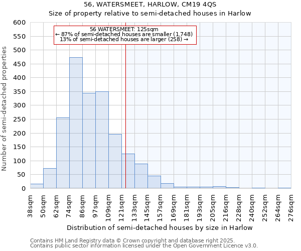 56, WATERSMEET, HARLOW, CM19 4QS: Size of property relative to semi-detached houses houses in Harlow