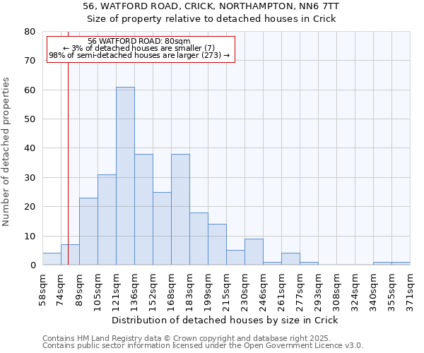 56, WATFORD ROAD, CRICK, NORTHAMPTON, NN6 7TT: Size of property relative to detached houses houses in Crick