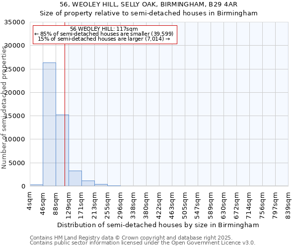 56, WEOLEY HILL, SELLY OAK, BIRMINGHAM, B29 4AR: Size of property relative to semi-detached houses houses in Birmingham