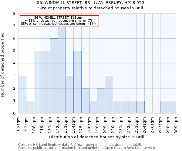 56, WINDMILL STREET, BRILL, AYLESBURY, HP18 9TG: Size of property relative to detached houses houses in Brill