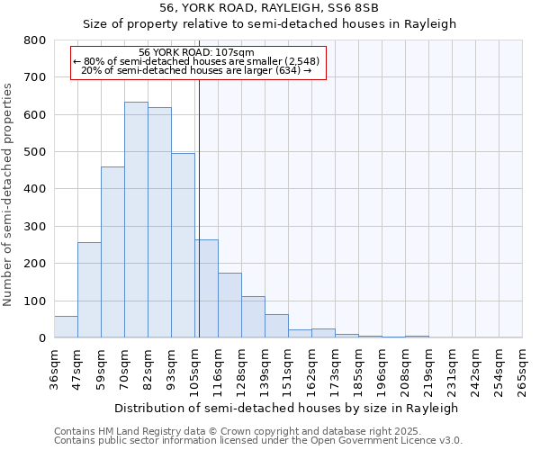 56, YORK ROAD, RAYLEIGH, SS6 8SB: Size of property relative to semi-detached houses houses in Rayleigh