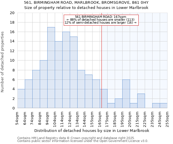 561, BIRMINGHAM ROAD, MARLBROOK, BROMSGROVE, B61 0HY: Size of property relative to detached houses houses in Lower Marlbrook