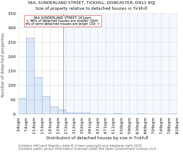 56A, SUNDERLAND STREET, TICKHILL, DONCASTER, DN11 9QJ: Size of property relative to detached houses houses in Tickhill