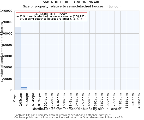 56B, NORTH HILL, LONDON, N6 4RH: Size of property relative to semi-detached houses houses in London
