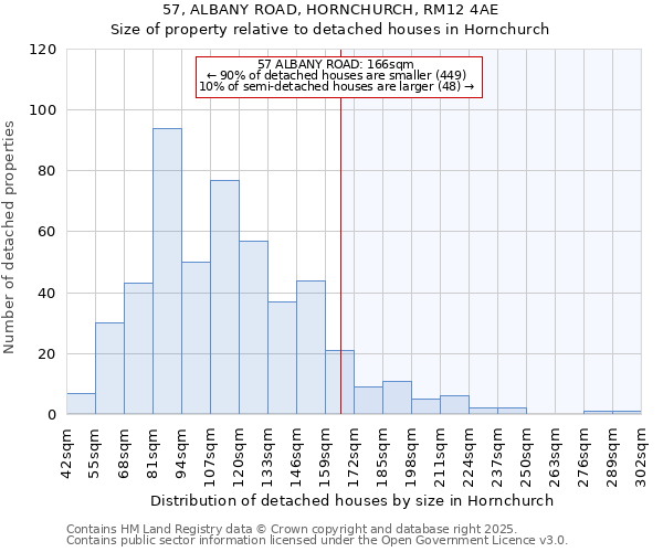 57, ALBANY ROAD, HORNCHURCH, RM12 4AE: Size of property relative to detached houses houses in Hornchurch