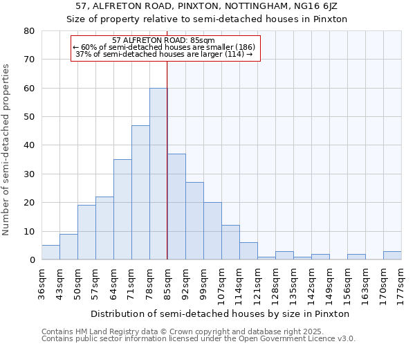 57, ALFRETON ROAD, PINXTON, NOTTINGHAM, NG16 6JZ: Size of property relative to semi-detached houses houses in Pinxton