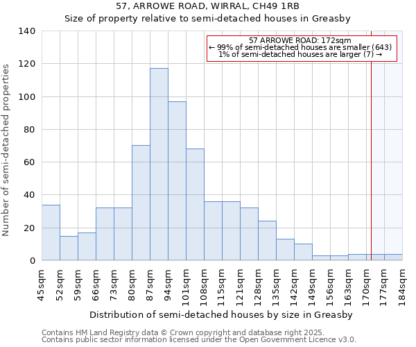 57, ARROWE ROAD, WIRRAL, CH49 1RB: Size of property relative to semi-detached houses houses in Greasby