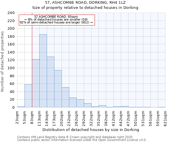 57, ASHCOMBE ROAD, DORKING, RH4 1LZ: Size of property relative to detached houses houses in Dorking