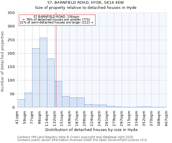 57, BARNFIELD ROAD, HYDE, SK14 4EW: Size of property relative to detached houses houses in Hyde