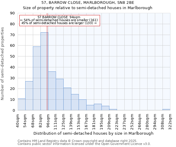 57, BARROW CLOSE, MARLBOROUGH, SN8 2BE: Size of property relative to semi-detached houses houses in Marlborough