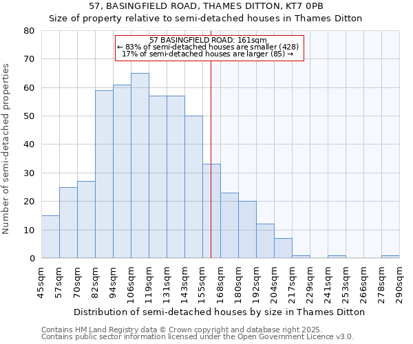57, BASINGFIELD ROAD, THAMES DITTON, KT7 0PB: Size of property relative to semi-detached houses houses in Thames Ditton