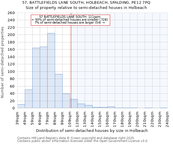 57, BATTLEFIELDS LANE SOUTH, HOLBEACH, SPALDING, PE12 7PQ: Size of property relative to semi-detached houses houses in Holbeach