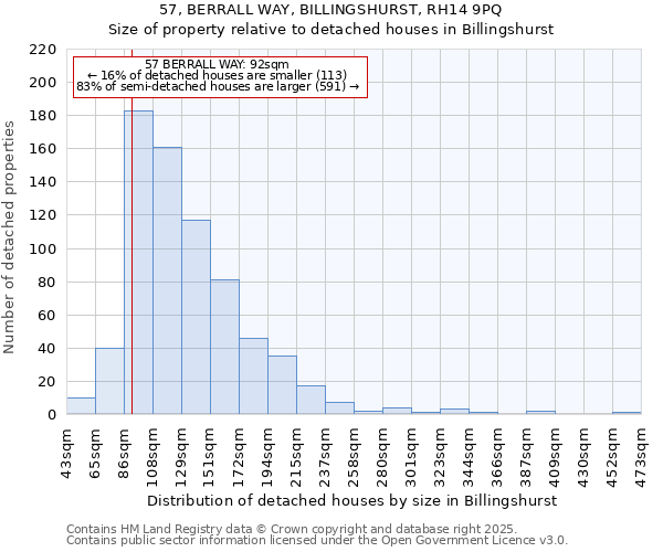 57, BERRALL WAY, BILLINGSHURST, RH14 9PQ: Size of property relative to detached houses houses in Billingshurst