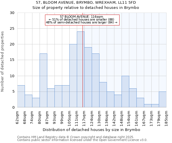 57, BLOOM AVENUE, BRYMBO, WREXHAM, LL11 5FD: Size of property relative to detached houses houses in Brymbo