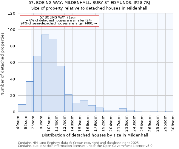 57, BOEING WAY, MILDENHALL, BURY ST EDMUNDS, IP28 7RJ: Size of property relative to detached houses houses in Mildenhall