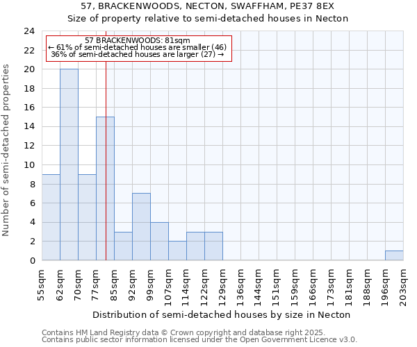 57, BRACKENWOODS, NECTON, SWAFFHAM, PE37 8EX: Size of property relative to semi-detached houses houses in Necton