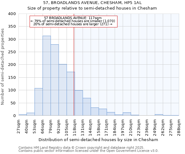 57, BROADLANDS AVENUE, CHESHAM, HP5 1AL: Size of property relative to semi-detached houses houses in Chesham