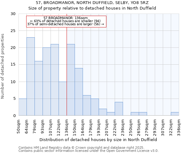 57, BROADMANOR, NORTH DUFFIELD, SELBY, YO8 5RZ: Size of property relative to detached houses houses in North Duffield