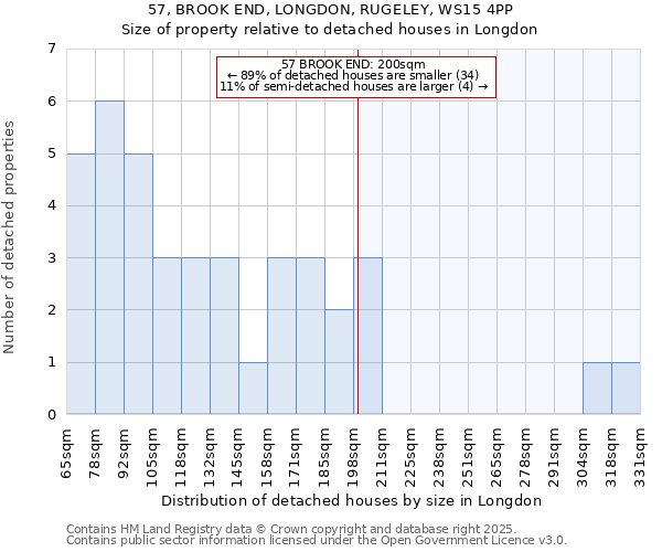 57, BROOK END, LONGDON, RUGELEY, WS15 4PP: Size of property relative to detached houses houses in Longdon