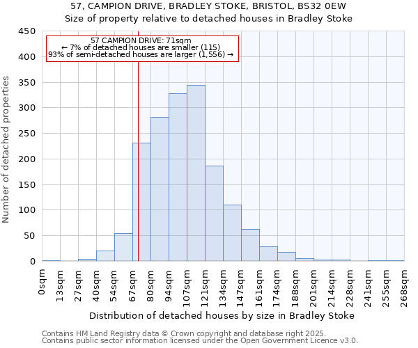 57, CAMPION DRIVE, BRADLEY STOKE, BRISTOL, BS32 0EW: Size of property relative to detached houses houses in Bradley Stoke