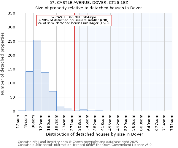 57, CASTLE AVENUE, DOVER, CT16 1EZ: Size of property relative to detached houses houses in Dover