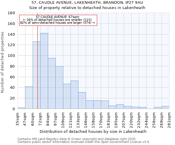 57, CAUDLE AVENUE, LAKENHEATH, BRANDON, IP27 9AU: Size of property relative to detached houses houses in Lakenheath