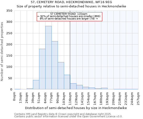 57, CEMETERY ROAD, HECKMONDWIKE, WF16 9EG: Size of property relative to semi-detached houses houses in Heckmondwike
