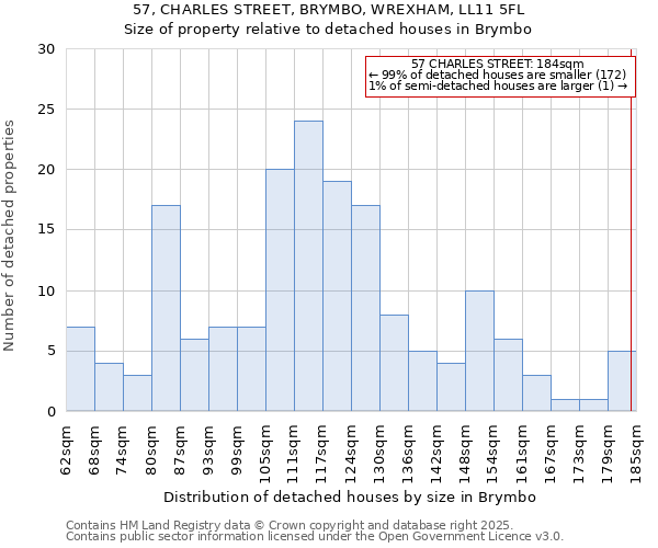 57, CHARLES STREET, BRYMBO, WREXHAM, LL11 5FL: Size of property relative to detached houses houses in Brymbo