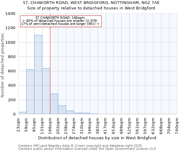 57, CHAWORTH ROAD, WEST BRIDGFORD, NOTTINGHAM, NG2 7AE: Size of property relative to detached houses houses in West Bridgford