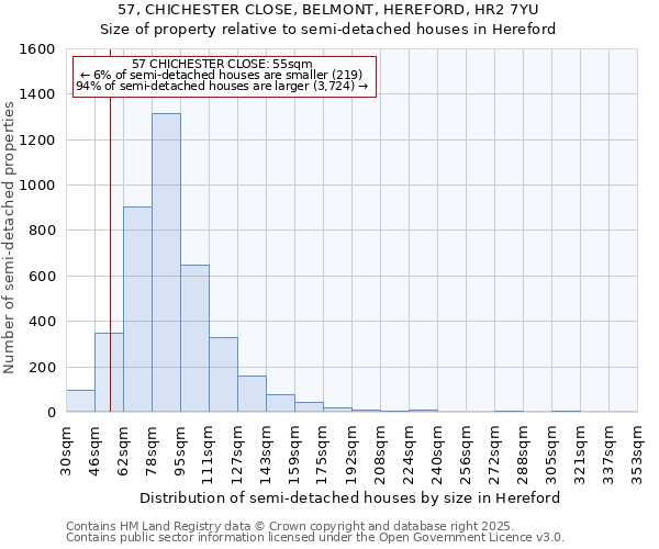 57, CHICHESTER CLOSE, BELMONT, HEREFORD, HR2 7YU: Size of property relative to semi-detached houses houses in Hereford