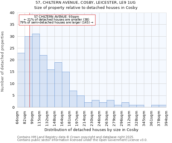 57, CHILTERN AVENUE, COSBY, LEICESTER, LE9 1UG: Size of property relative to detached houses houses in Cosby