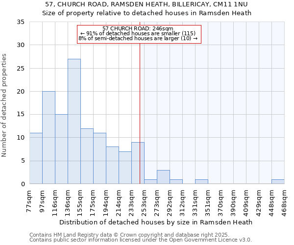 57, CHURCH ROAD, RAMSDEN HEATH, BILLERICAY, CM11 1NU: Size of property relative to detached houses houses in Ramsden Heath