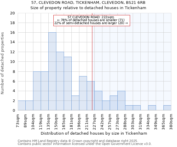 57, CLEVEDON ROAD, TICKENHAM, CLEVEDON, BS21 6RB: Size of property relative to detached houses houses in Tickenham