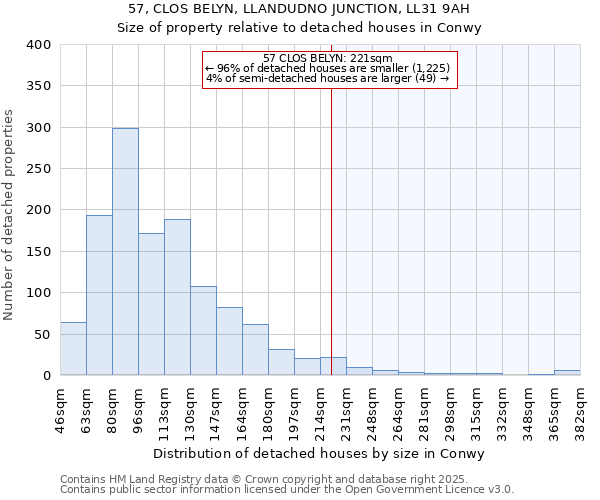57, CLOS BELYN, LLANDUDNO JUNCTION, LL31 9AH: Size of property relative to detached houses houses in Conwy