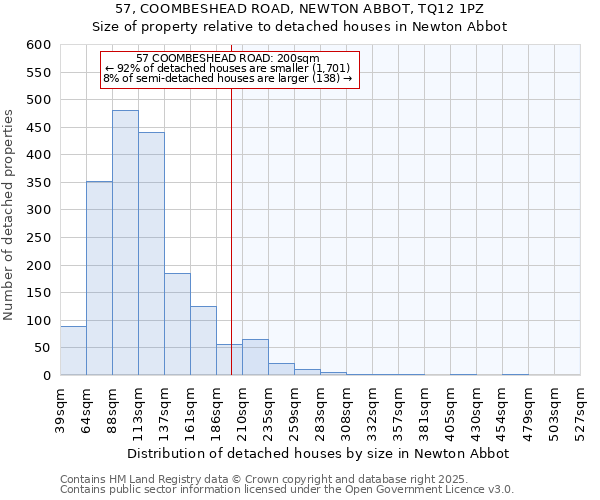 57, COOMBESHEAD ROAD, NEWTON ABBOT, TQ12 1PZ: Size of property relative to detached houses houses in Newton Abbot