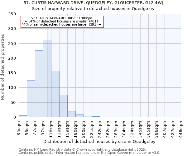 57, CURTIS HAYWARD DRIVE, QUEDGELEY, GLOUCESTER, GL2 4WJ: Size of property relative to detached houses houses in Quedgeley